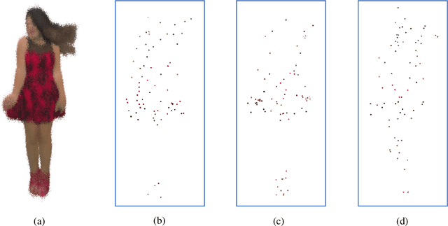 Figure 2 for Blind Quality Assessment of 3D Dense Point Clouds with Structure Guided Resampling