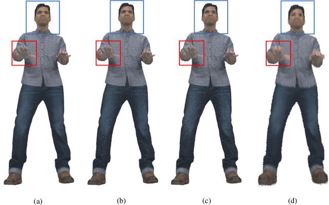 Figure 3 for Blind Quality Assessment of 3D Dense Point Clouds with Structure Guided Resampling