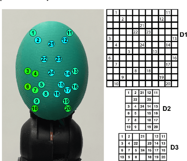 Figure 1 for Non-Matrix Tactile Sensors: How Can Be Exploited Their Local Connectivity For Predicting Grasp Stability?