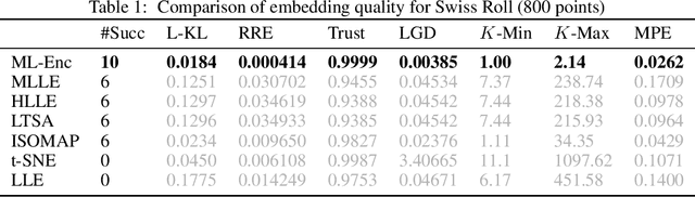 Figure 2 for Markov-Lipschitz Deep Learning