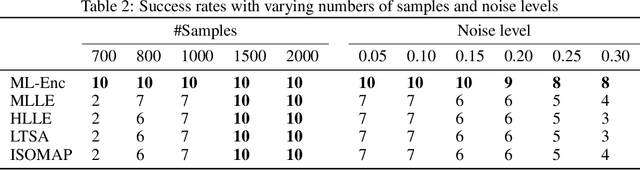 Figure 3 for Markov-Lipschitz Deep Learning