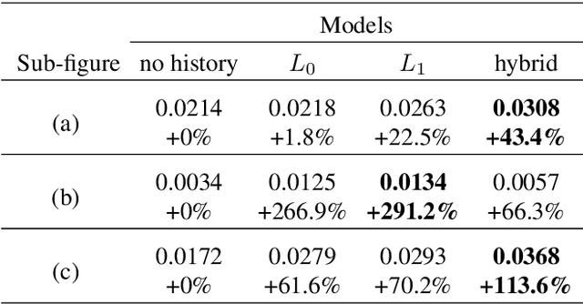 Figure 1 for Personalization in Human-AI Teams: Improving the Compatibility-Accuracy Tradeoff