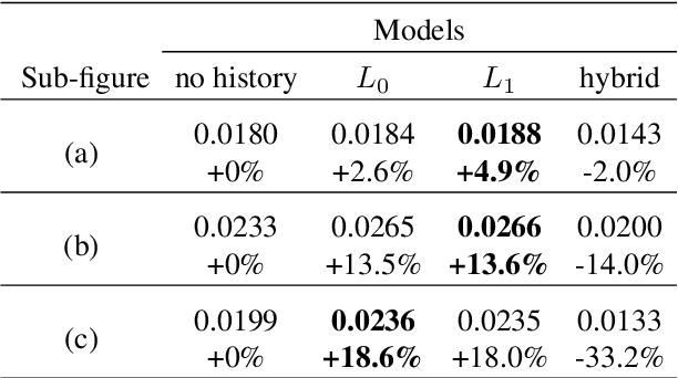 Figure 3 for Personalization in Human-AI Teams: Improving the Compatibility-Accuracy Tradeoff