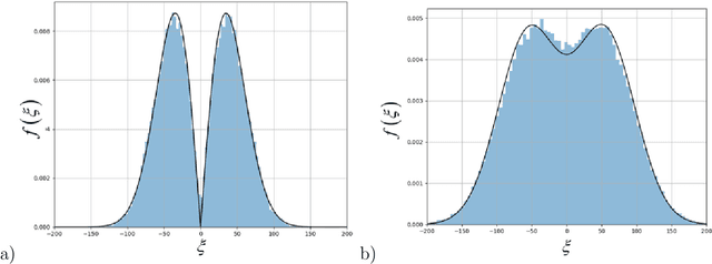Figure 1 for Data-driven method for real-time prediction and uncertainty quantification of fatigue failure under stochastic loading using artificial neural networks and Gaussian process regression
