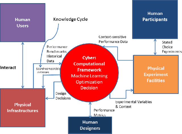 Figure 1 for Context-Aware Design of Cyber-Physical Human Systems (CPHS)
