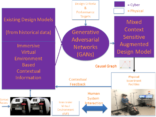 Figure 2 for Context-Aware Design of Cyber-Physical Human Systems (CPHS)