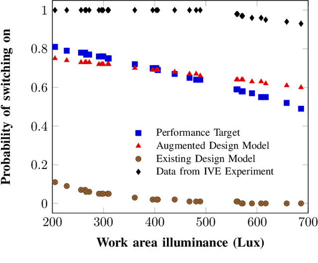 Figure 3 for Context-Aware Design of Cyber-Physical Human Systems (CPHS)