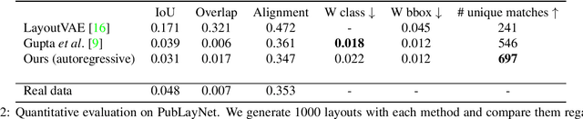 Figure 2 for Variational Transformer Networks for Layout Generation