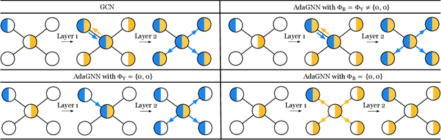 Figure 3 for Graph Neural Networks with Adaptive Frequency Response Filter