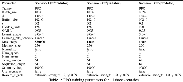 Figure 2 for Learning Complex Spatial Behaviours in ABM: An Experimental Observational Study