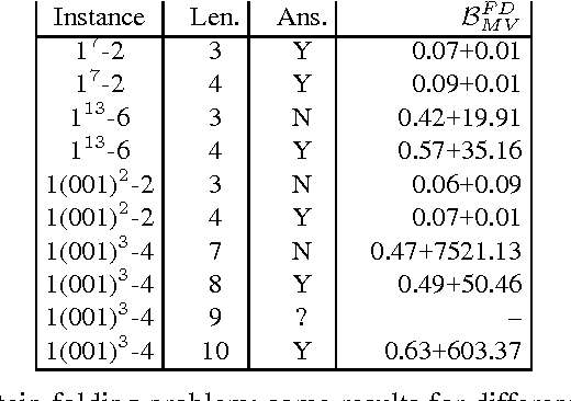 Figure 4 for Multi-valued Action Languages in CLP(FD)