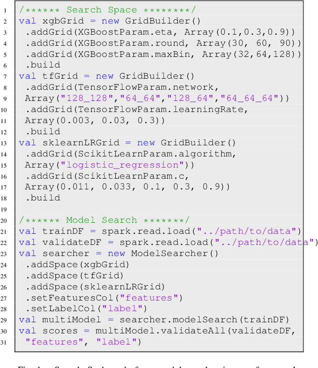 Figure 1 for A Framework for Model Search Across Multiple Machine Learning Implementations