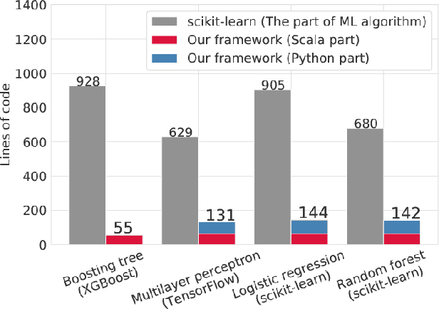 Figure 4 for A Framework for Model Search Across Multiple Machine Learning Implementations