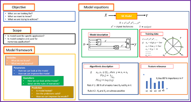 Figure 2 for Explainable Artificial Intelligence (XAI): An Engineering Perspective