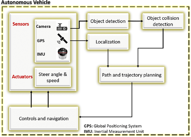 Figure 3 for Explainable Artificial Intelligence (XAI): An Engineering Perspective