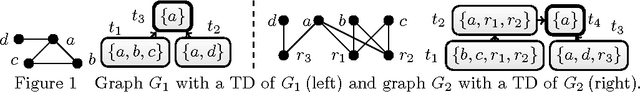 Figure 1 for Answer Set Solving with Bounded Treewidth Revisited