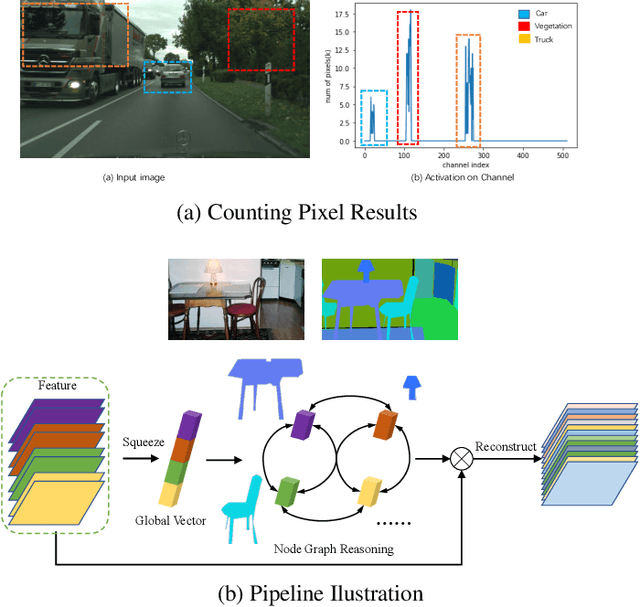 Figure 1 for Towards Efficient Scene Understanding via Squeeze Reasoning