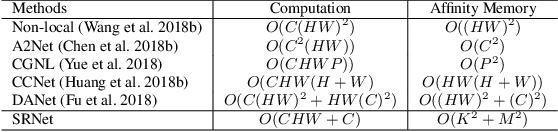 Figure 2 for Towards Efficient Scene Understanding via Squeeze Reasoning