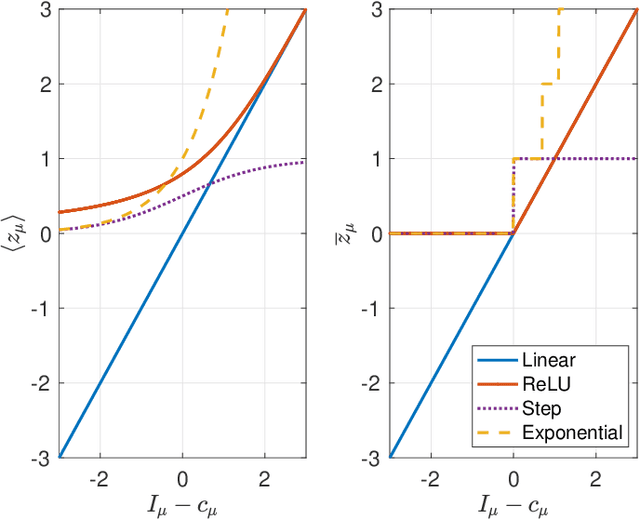 Figure 1 for Restricted Boltzmann Machines as Models of Interacting Variables