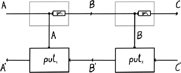 Figure 4 for Space-time tradeoffs of lenses and optics via higher category theory