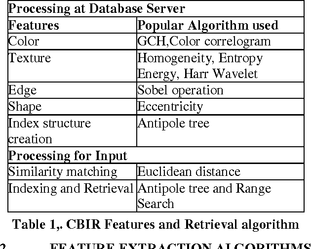 Figure 1 for Content Based Image Indexing and Retrieval