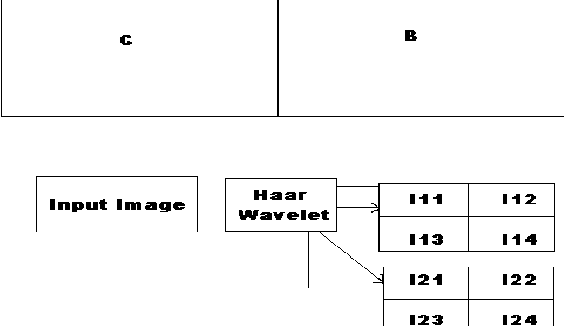 Figure 2 for Content Based Image Indexing and Retrieval