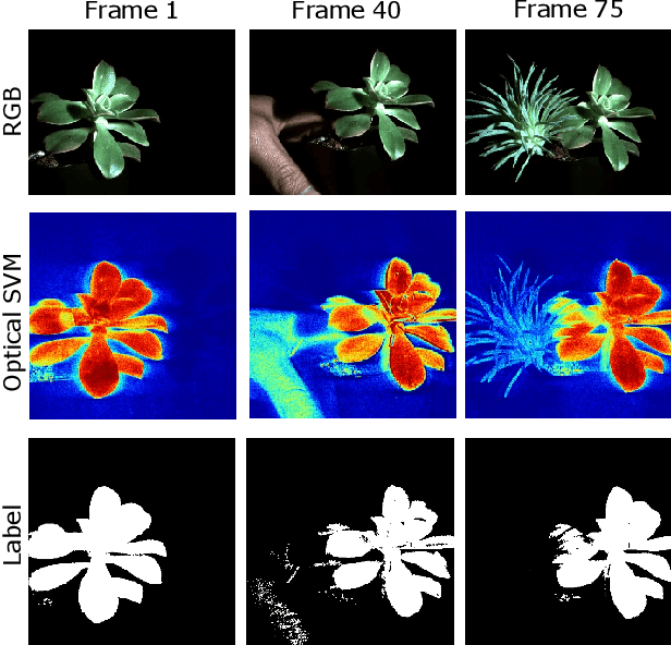 Figure 1 for Programmable Spectrometry -- Per-pixel Classification of Materials using Learned Spectral Filters