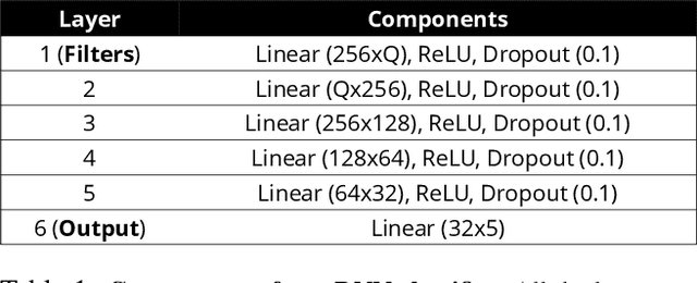 Figure 2 for Programmable Spectrometry -- Per-pixel Classification of Materials using Learned Spectral Filters