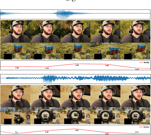 Figure 1 for Deep Unsupervised Multi-View Detection of Video Game Stream Highlights