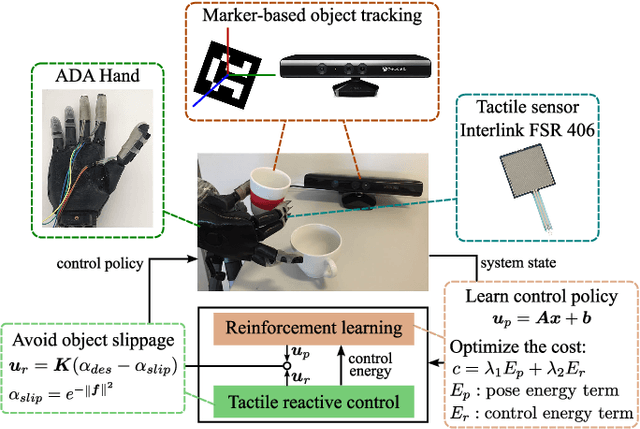 Figure 1 for On Policy Learning Robust to Irreversible Events: An Application to Robotic In-Hand Manipulation