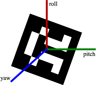 Figure 3 for On Policy Learning Robust to Irreversible Events: An Application to Robotic In-Hand Manipulation