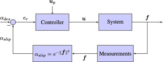 Figure 4 for On Policy Learning Robust to Irreversible Events: An Application to Robotic In-Hand Manipulation