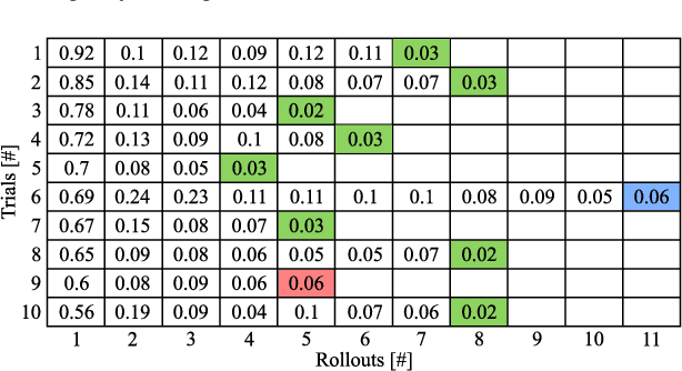 Figure 2 for On Policy Learning Robust to Irreversible Events: An Application to Robotic In-Hand Manipulation