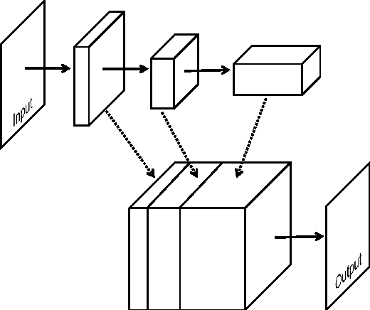 Figure 1 for Automatic Building Extraction in Aerial Scenes Using Convolutional Networks