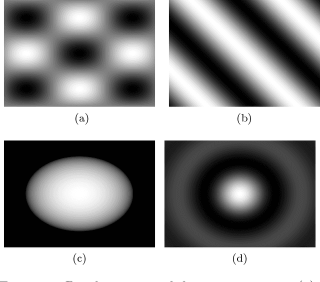 Figure 1 for Depth Perception in Autostereograms: 1/f-Noise is Best