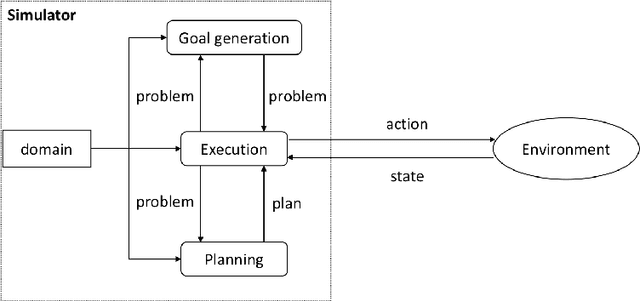 Figure 1 for Domain-independent generation and classification of behavior traces