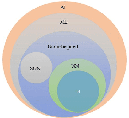 Figure 2 for Computer Vision with Deep Learning for Plant Phenotyping in Agriculture: A Survey