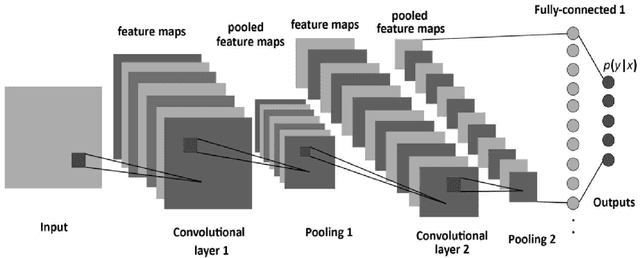 Figure 3 for Computer Vision with Deep Learning for Plant Phenotyping in Agriculture: A Survey