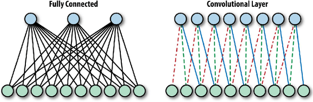 Figure 4 for Computer Vision with Deep Learning for Plant Phenotyping in Agriculture: A Survey