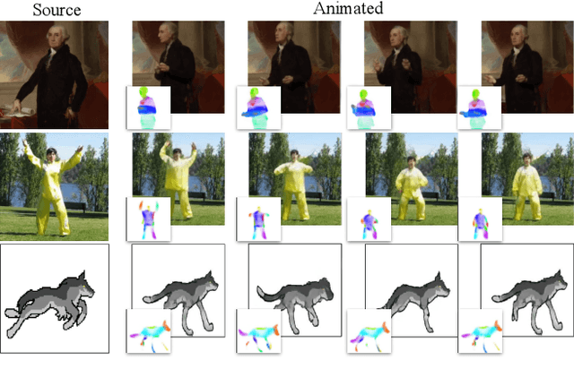 Figure 1 for Motion Representations for Articulated Animation
