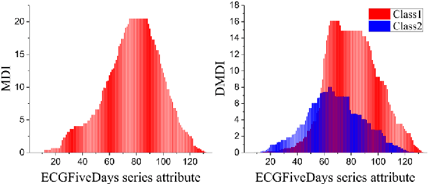 Figure 2 for Random Pairwise Shapelets Forest