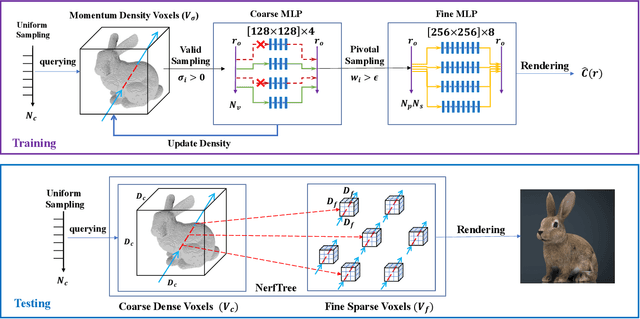 Figure 3 for EfficientNeRF: Efficient Neural Radiance Fields