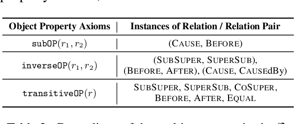 Figure 4 for OntoED: Low-resource Event Detection with Ontology Embedding