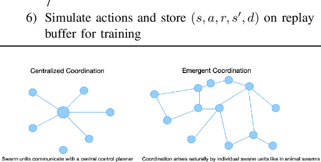 Figure 2 for A Scalable Reinforcement Learning Approach for Attack Allocation in Swarm to Swarm Engagement Problems