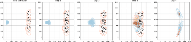 Figure 3 for A Scalable Reinforcement Learning Approach for Attack Allocation in Swarm to Swarm Engagement Problems