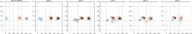 Figure 4 for A Scalable Reinforcement Learning Approach for Attack Allocation in Swarm to Swarm Engagement Problems