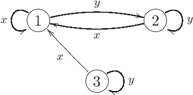 Figure 1 for On the decomposition of generalized semiautomata