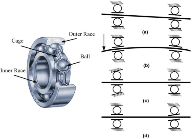 Figure 1 for Machine Learning and Deep Learning Algorithms for Bearing Fault Diagnostics - A Comprehensive Review