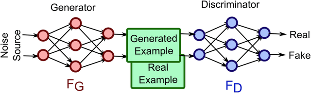 Figure 4 for Machine Learning and Deep Learning Algorithms for Bearing Fault Diagnostics - A Comprehensive Review