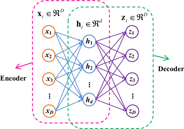 Figure 2 for Machine Learning and Deep Learning Algorithms for Bearing Fault Diagnostics - A Comprehensive Review